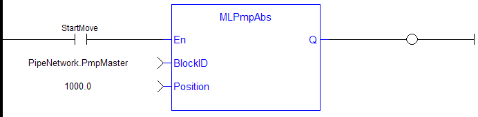 MLPmpAbs: LD example